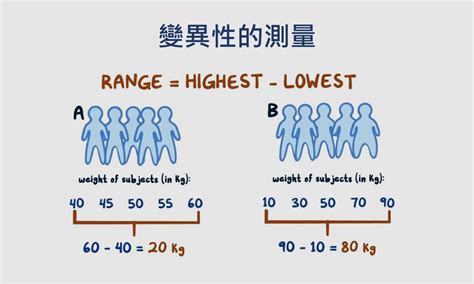 測量尺度|資料與測量的尺度